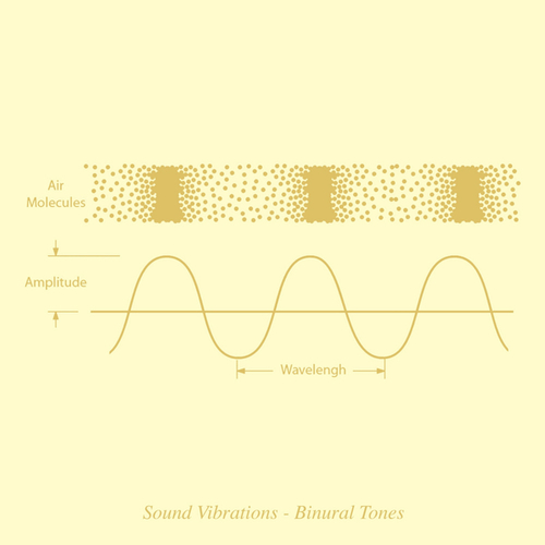 Binaural Tones