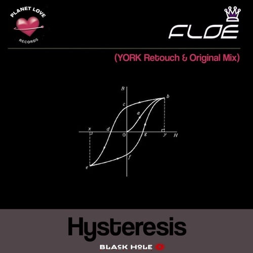 Floe, York-Hysteresis
